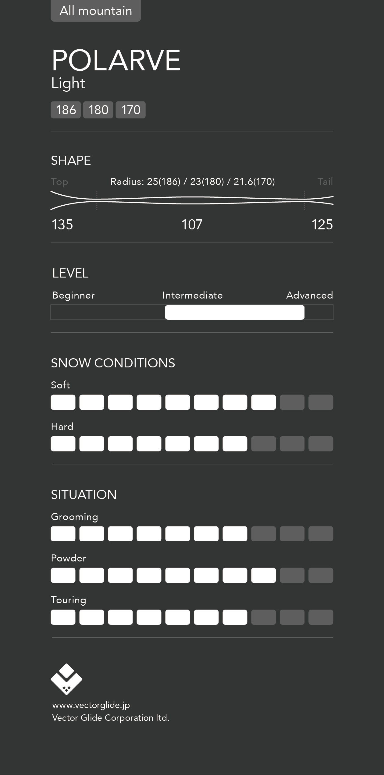 POLARVE Light + Binding