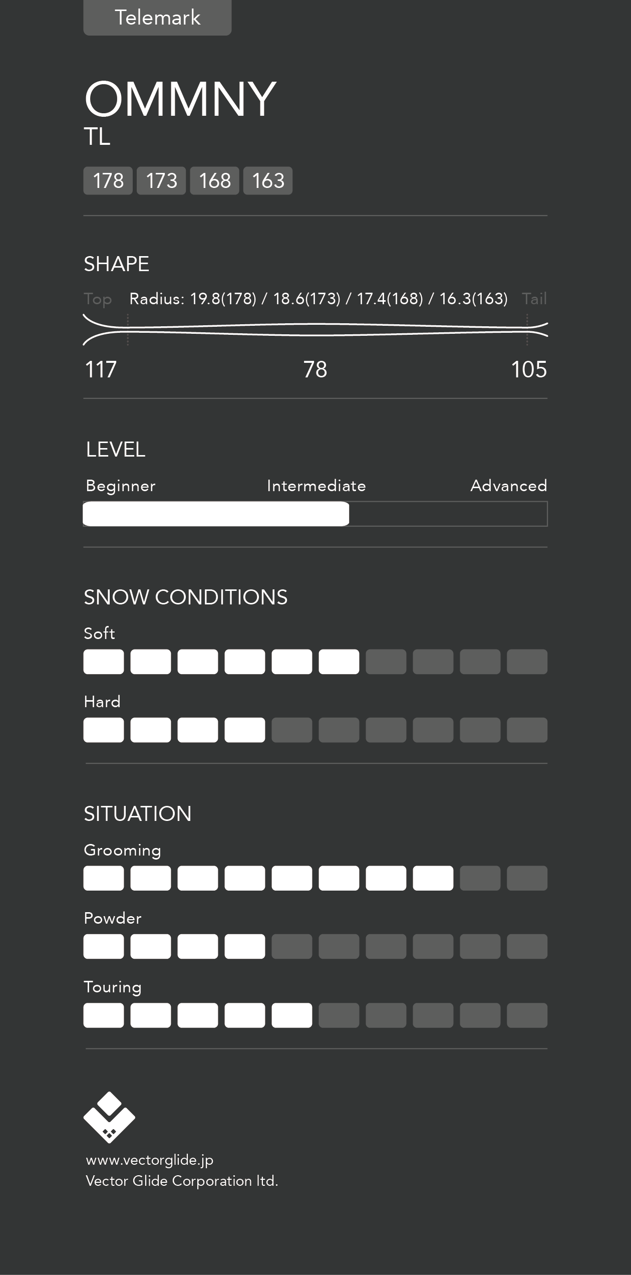 OMNNY TL + Binding